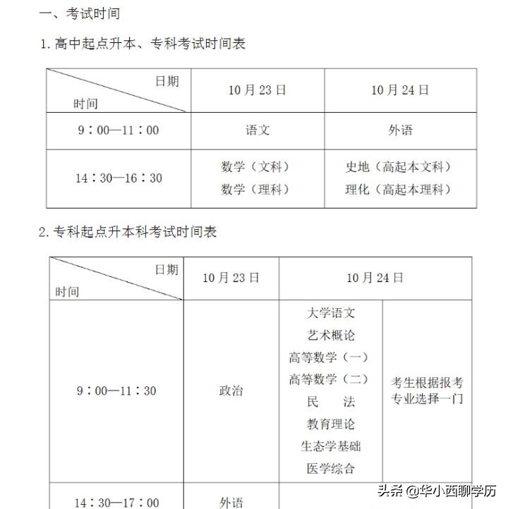 成人高考与成人自考的区别你知道多少？(图5)