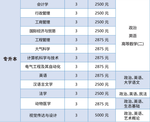 成人高考录取后，还能转专业吗？(图2)