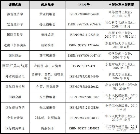 湖南师范大学成人高考（函授专升本）国际经济与贸易专业介绍(图3)