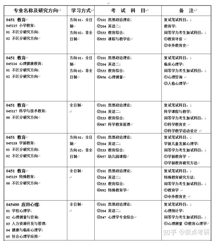 湖南师范大学怎么样？(图4)