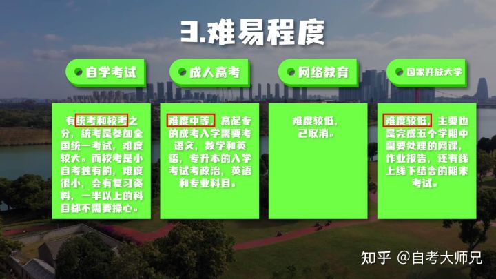 很多人都不知道，成人本科、自考本科、函授本科都有什么区别？(图6)