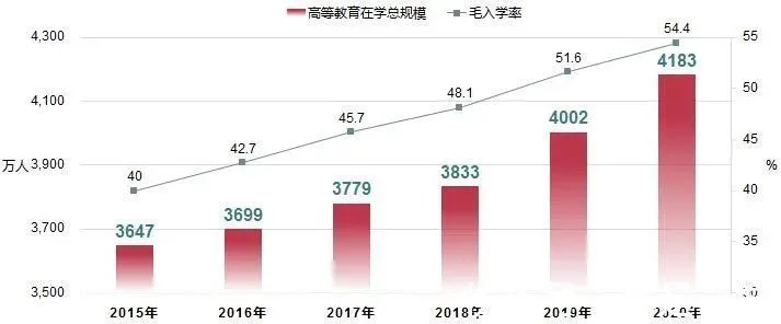 哪些人适合报考成考呢？(图1)