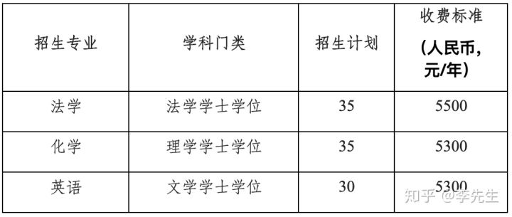 湖南师范大学2020年第二学士学位招生简章(图4)