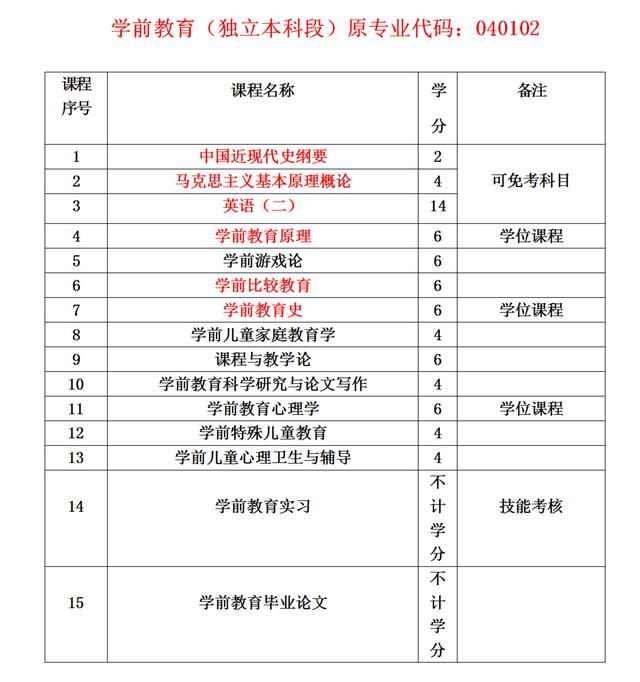 我自考了湖南师范大学本科，可以想申请学士学位吗？(图3)