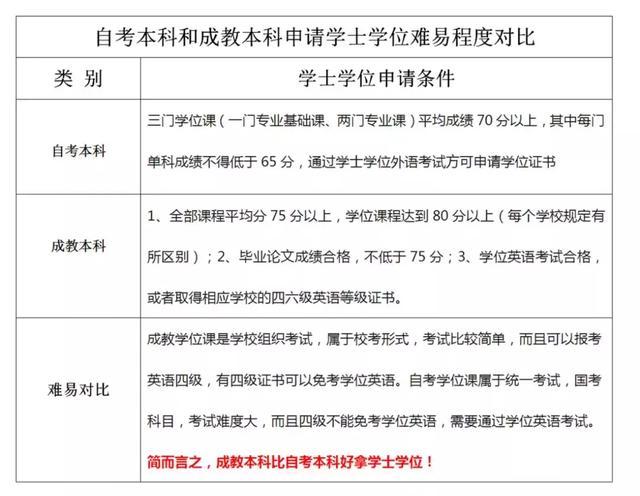 我自考了湖南师范大学本科，可以想申请学士学位吗？(图4)