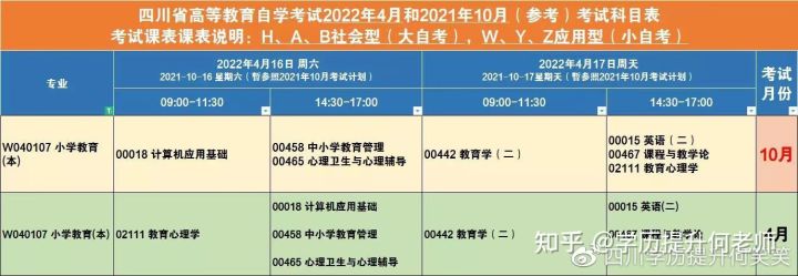 2022年4月、10月自考小学教育专业介绍及其院校推荐！(图2)