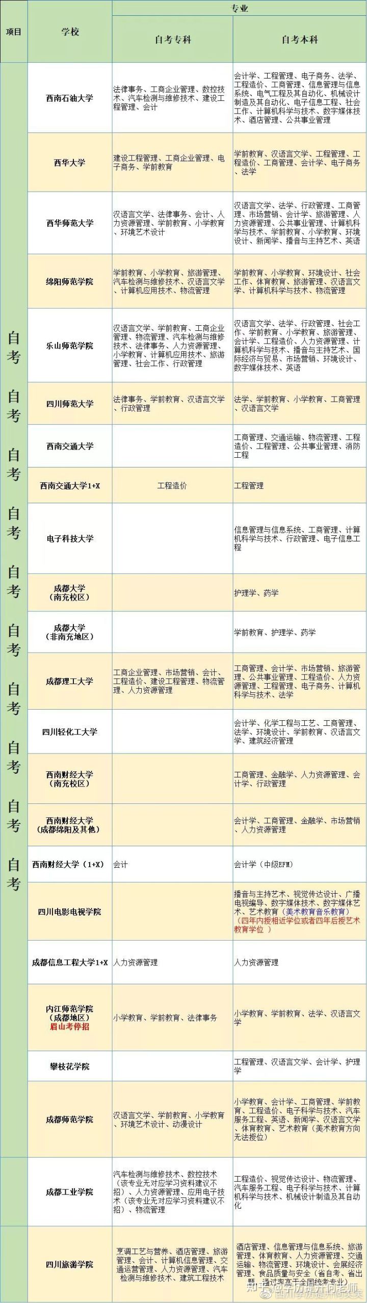 2022年4月、10月自考小学教育专业介绍及其院校推荐！(图3)
