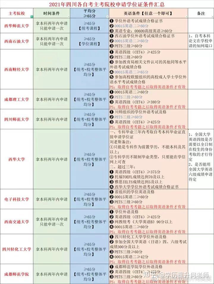 2022年4月、10月自考小学教育专业介绍及其院校推荐！(图4)