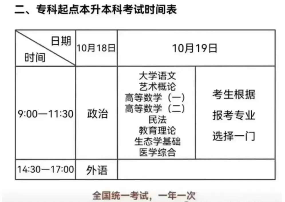  2025年湖南成人高考超全指南：政策、招生学校与专业、录取分数线、入学考试科目深度剖析(图7)